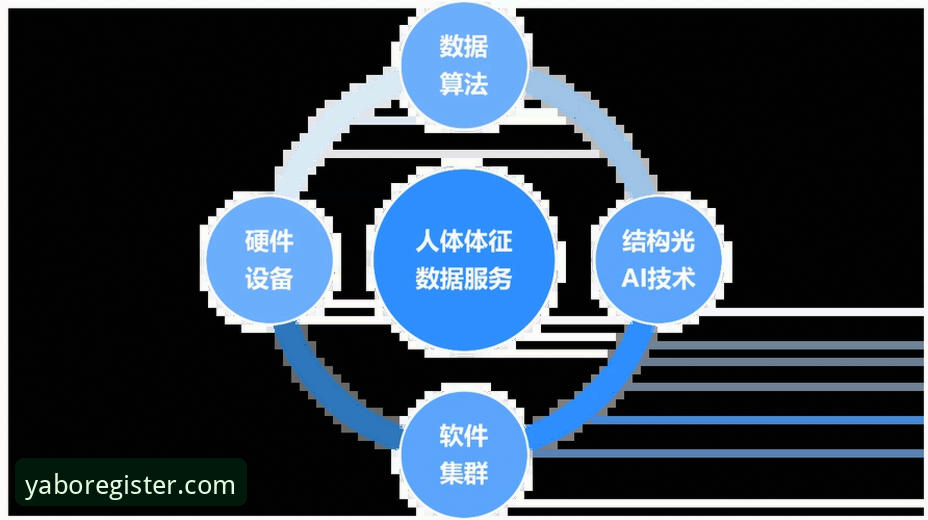 亚博官网最新版 亚博官网最新版体验评测:从登录到数据追踪的全链路创新突破