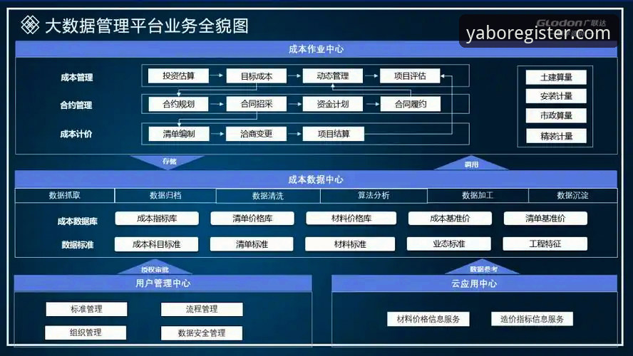 yabo官网登录使用指南 vs 传统平台：数字服务时代的效率革命与选择分析
